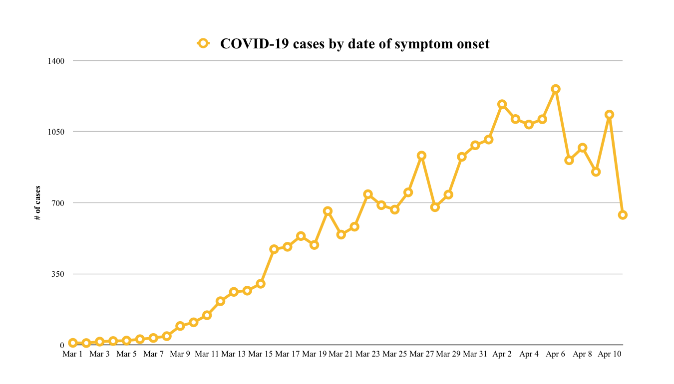 COVID-19 graph